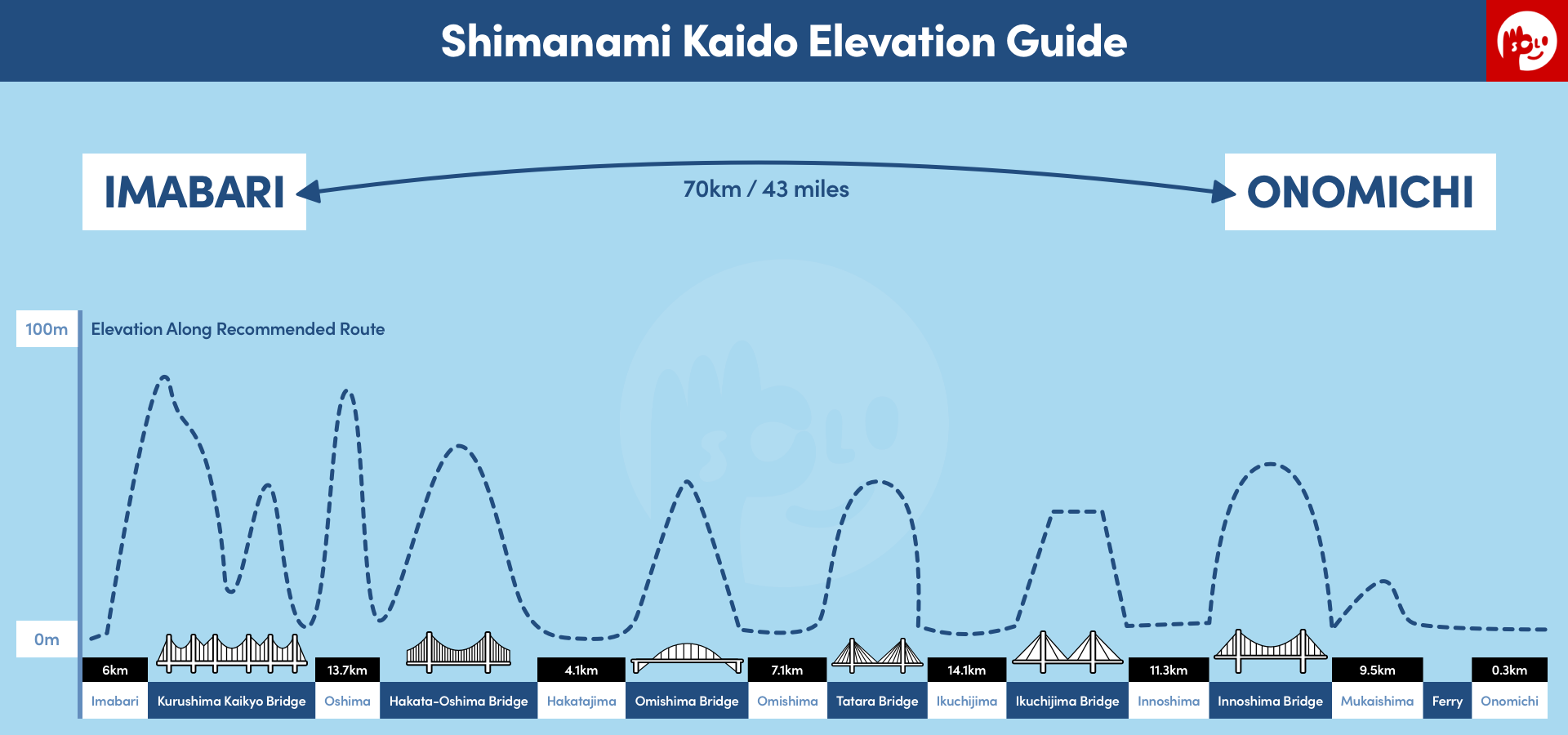 Shimanami Kaido Full Map and Elevation Guide