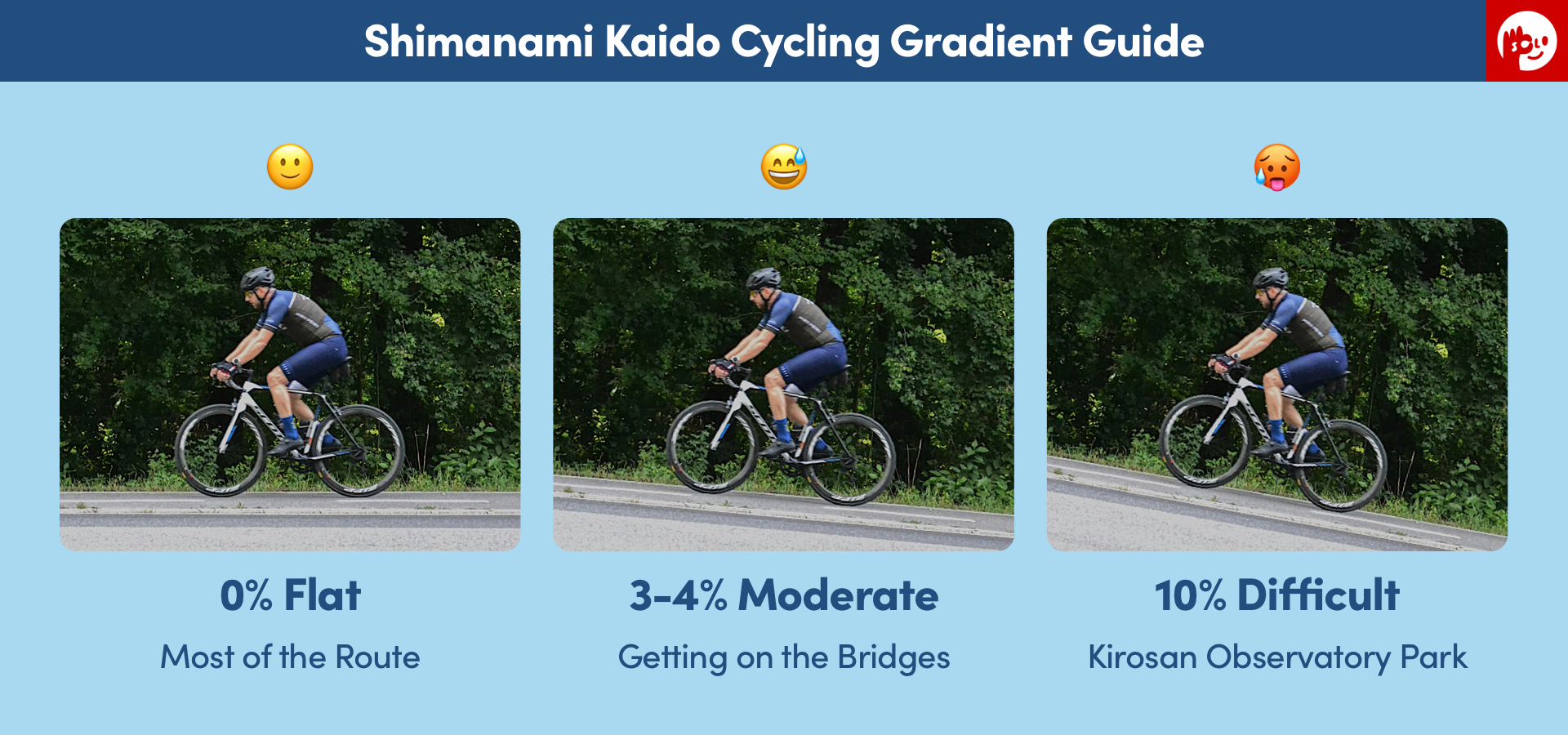 Shimanami Kaido Gradient Guide